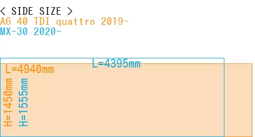 #A6 40 TDI quattro 2019- + MX-30 2020-
